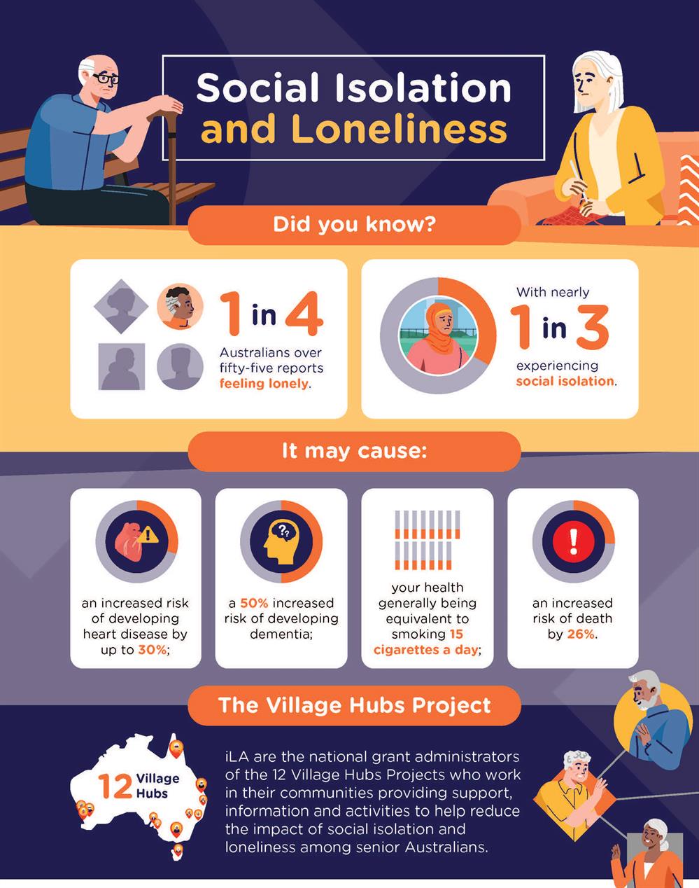 Social Isolation and Loneliness