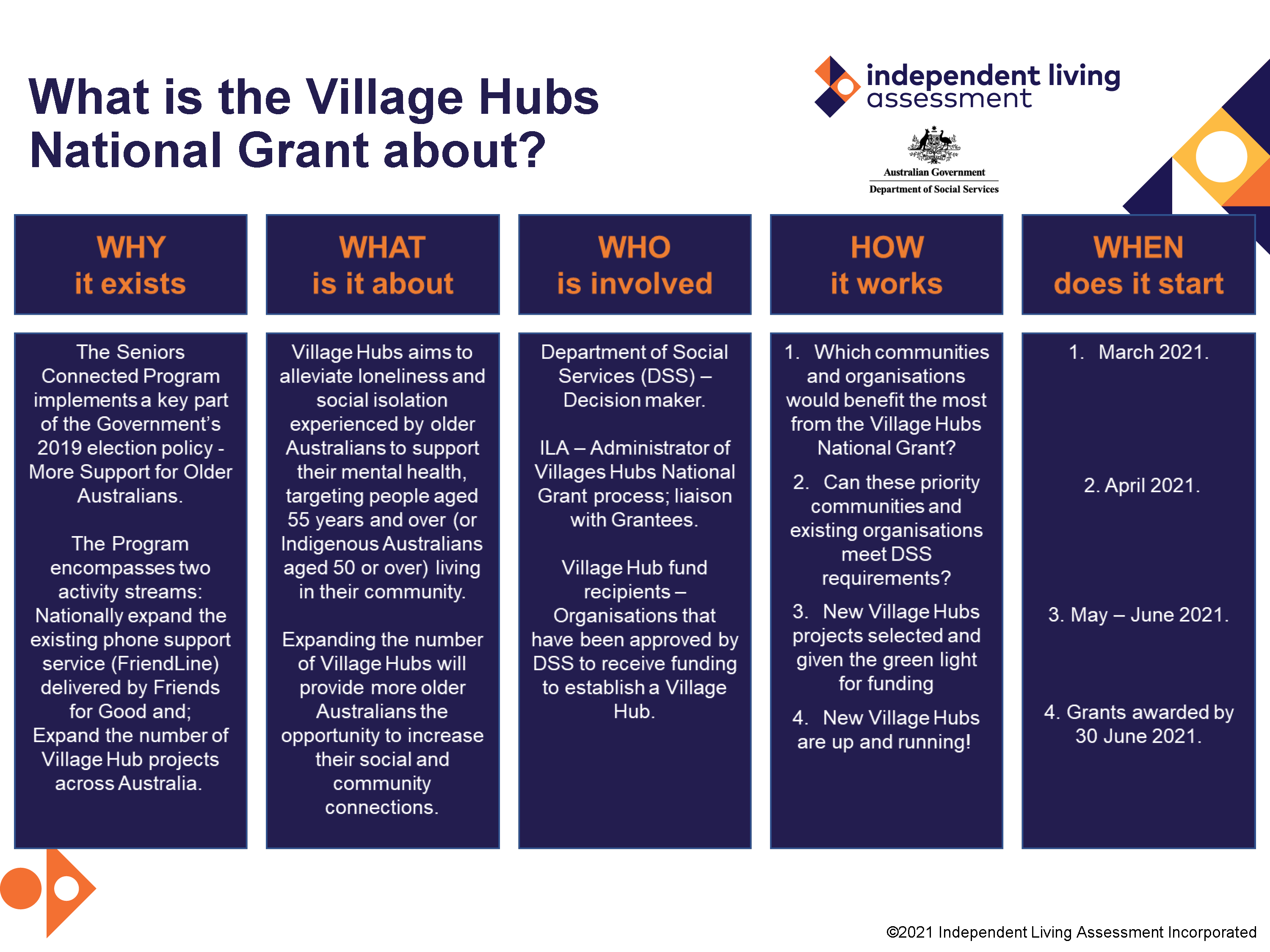 Village hubs pic one Village hubs pic one